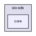 build/oio-sds/core
