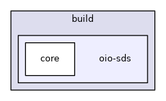 build/oio-sds